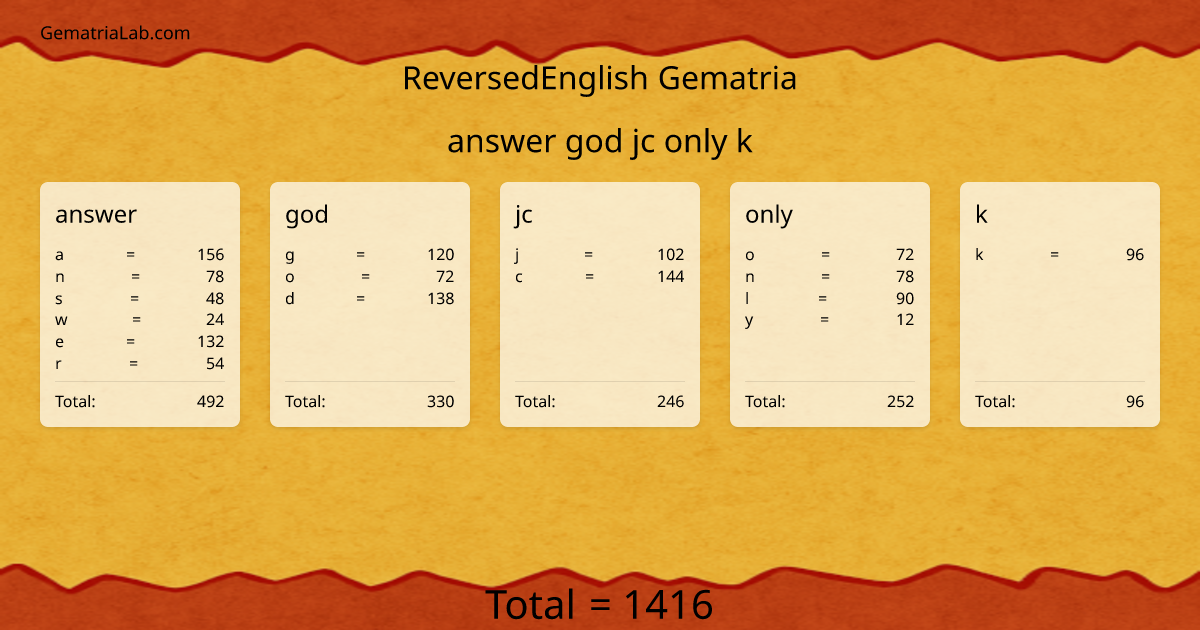 answer god jc only k in reversedEnglish Gematria